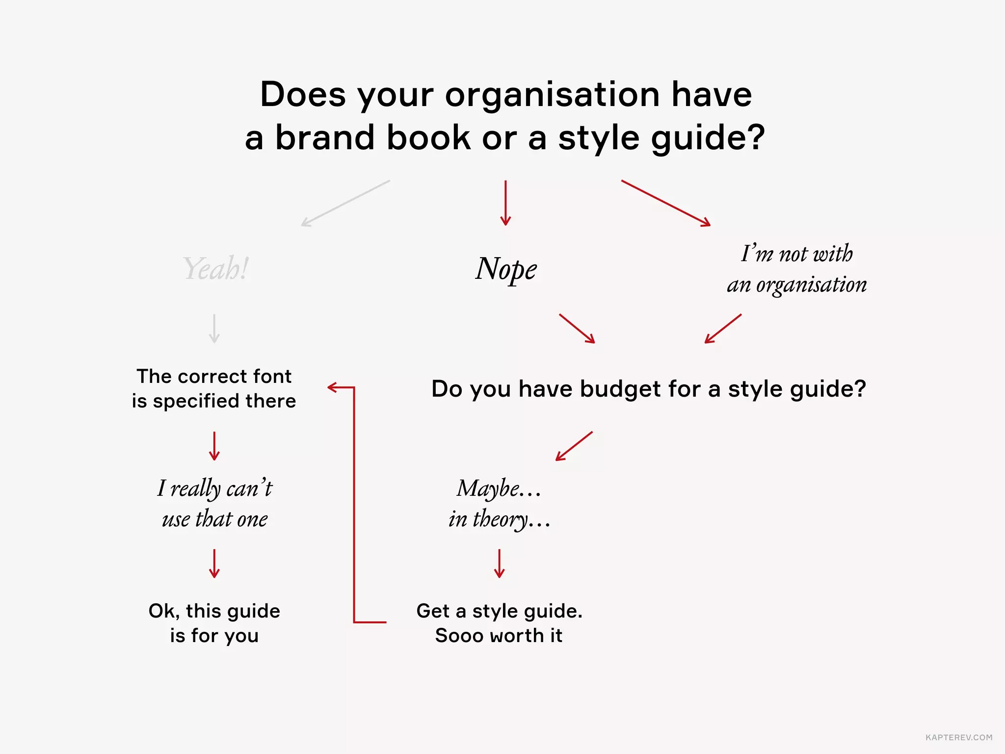 KAPTEREV.COM
Are you sure?
There are, like, 50 slides ahead.
 