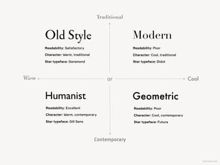 KAPTEREV.COM
Before choosing a typeface decide
Frankly, this is the hardest part. If you can’t decide  
on this, just use Georgia or Verdana (or both).
what emotion  
to convey
 