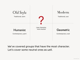 KAPTEREV.COM
Rates
Old Style Serif Modern Serif
Rates
Transitional Serif
Rates
Factory-made
Distant
Rational
Precise
Hand-mande
Friendly
Emotional
Imperfect
Warm CoolNeutral
Mass-produced
Convenient
Practical
Cost-eﬀective
 