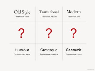 KAPTEREV.COM
Slab Serif
Photo by Luca Venturi
Reminiscent of the Wild West signs and posters, it is great for shouting at people.
 