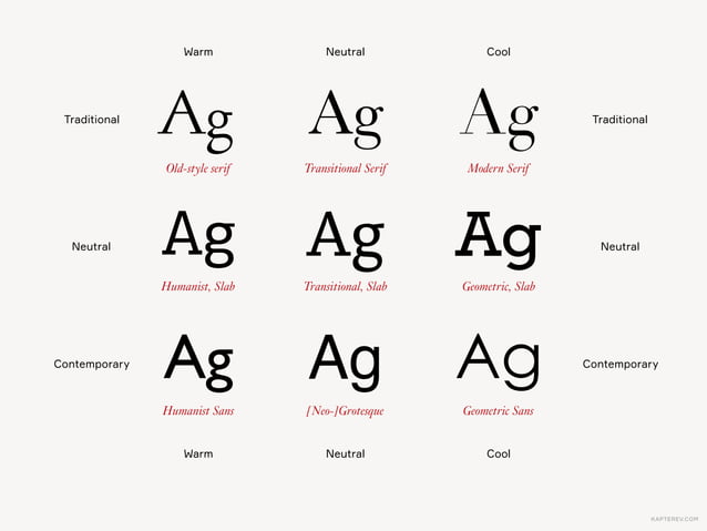 Which font should I use - Which Font Should I Use 52 638 