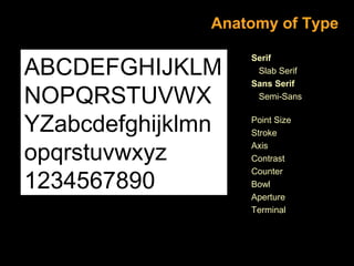 Anatomy of Type

ABCDEFGHIJKLM
NOPQRSTUVWX
YZabcdefghijklmn
opqrstuvwxyz
1234567890

Serif
Slab Serif
Sans Serif
Semi-Sans
Point Size
Stroke
Axis
Contrast
Counter
Bowl
Aperture
Terminal

 