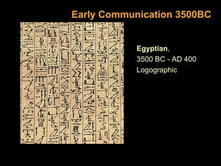 Early Communication 3500BC
Egyptian,
3500 BC - AD 400
Logographic

 