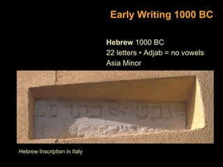 Early Writing 1000 BC
Hebrew 1000 BC
22 letters • Adjab = no vowels
Asia Minor

Hebrew Inscription in Italy

 