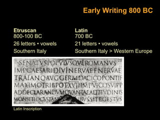 Early Writing 800 BC
Etruscan
800-100 BC
26 letters • vowels
Southern Italy

Latin Inscription

Latin
700 BC
21 letters • vowels
Southern Italy > Western Europe

 