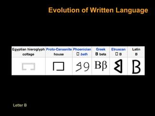Evolution of Written Language

Letter B

 