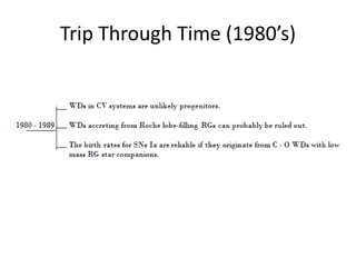 Trip Through Time (1980’s)
 