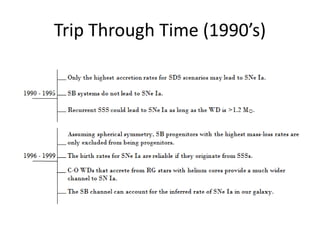 Trip Through Time (1990’s)
 