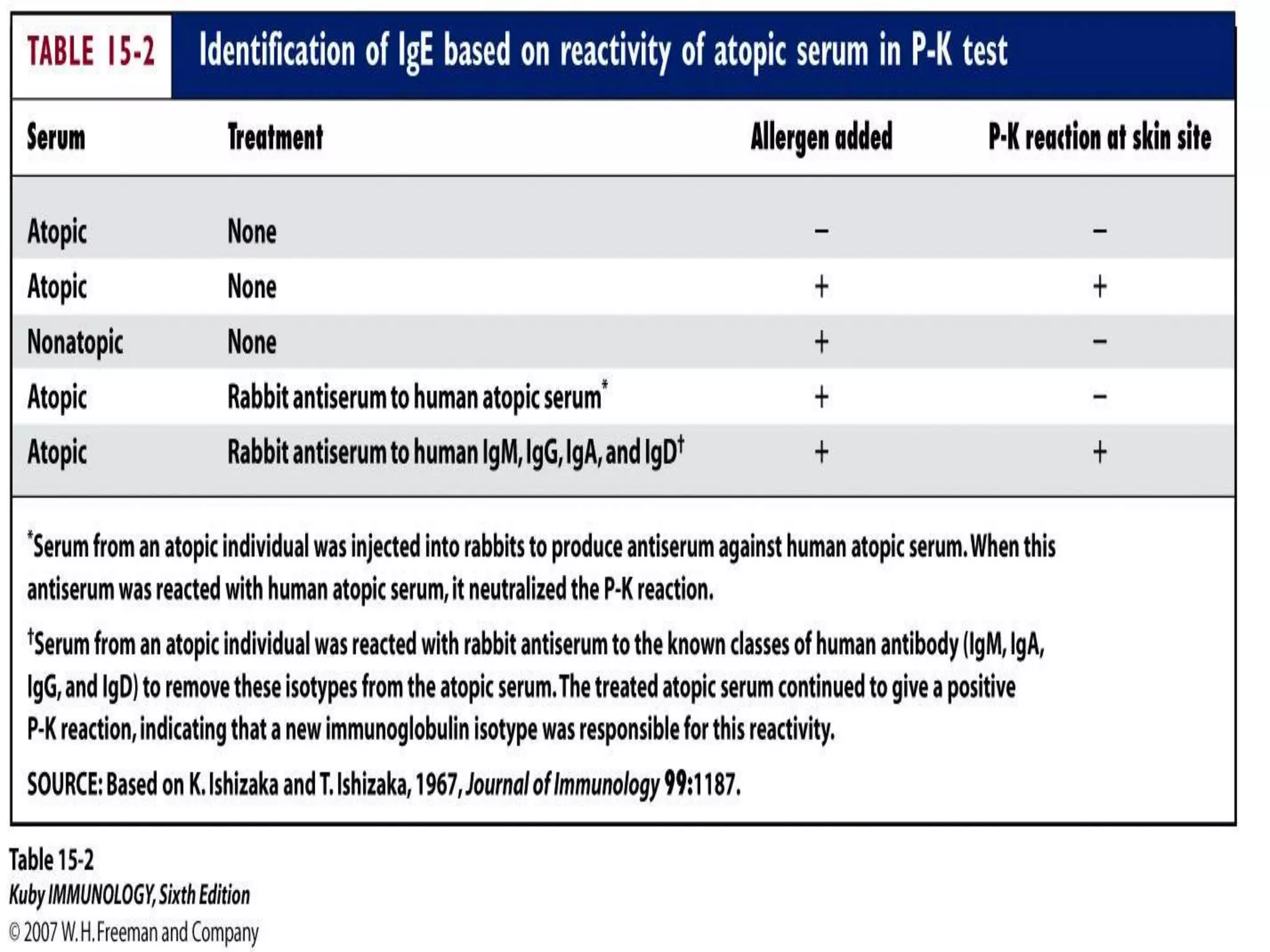 Type i hypersensitivity ppt presentation mode | PPSX