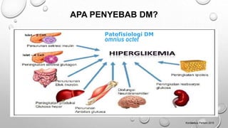 APA PENYEBAB DM?
Konsensus Perkeni 2015
Patofisiologi DM
omnius octet
 