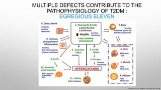 MULTIPLE DEFECTS CONTRIBUTE TO THE
PATHOPHYSIOLOGY OF T2DM :
EGREGIOUS ELEVEN
Schwartz SS et al. Diabetes Care 2016;39:179–186
 