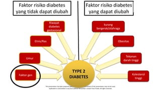 This presentation has been prepared specifically by Prodia. The content of this presentation may not be used,
duplicated or transmitted in any form without the written consent from Prodia. All rights reserved.
TYPE 2
DIABETES
Riwayat
diabetes
gestasional
Etnis/Ras
Umur
Faktor gen
kurang
bergerak/olahraga
Obesitas
Tekanan
darah tinggi
Kolesterol
tinggi
Faktor risiko diabetes
yang tidak dapat diubah
Faktor risiko diabetes
yang dapat diubah
 