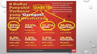 DIABETES
 