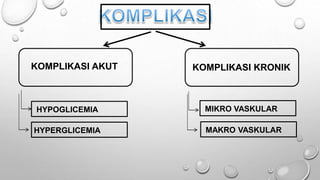 KOMPLIKASI AKUT KOMPLIKASI KRONIK
HYPOGLICEMIA
HYPERGLICEMIA
MIKRO VASKULAR
MAKRO VASKULAR
 