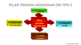 Pilar
penata-
laksanaan
1. edukasi
2. Terapi gizi
medik
3. Latihan
Jasmani
4. Intervensi
Farmakologis
PILAR PENATALAKSANAAN DM TIPE 2
Konsensus Perkeni 2021
 