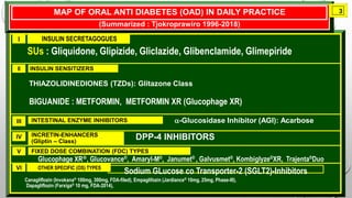 V FIXED DOSE COMBINATION (FDC) TYPES
Glucophage XR, Glucovance®, Amaryl-M®, Janumet® , Galvusmet®, Kombiglyze®XR, Trajenta®Duo
IV INCRETIN-ENHANCERS
(Gliptin – Class)
DPP-4 INHIBITORS
(Summarized : Tjokroprawiro 1996-2018)
MAP OF ORAL ANTI DIABETES (OAD) IN DAILY PRACTICE
I INSULIN SECRETAGOGUES
SUs : Gliquidone, Glipizide, Gliclazide, Glibenclamide, Glimepiride
VI OTHER SPECIFIC (OS) TYPES
Canagliflozin (Invokana® 100mg, 300mg, FDA-filed), Empaglifozin (Jardiance® 10mg, 25mg, Phase-III),
Sodium GLucose co Transporter-2 (SGLT2)-Inhibitors
Dapagliflozin (Farxiga® 10 mg, FDA-2014),
III INTESTINAL ENZYME INHIBITORS -Glucosidase Inhibitor (AGI): Acarbose
3
II
BIGUANIDE : METFORMIN, METFORMIN XR (Glucophage XR)
THIAZOLIDINEDIONES (TZDs): Glitazone Class
INSULIN SENSITIZERS
 