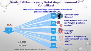 HbA1c
Komplikasi mikrovaskular
spt. Penyakit ginjal dan
kebutaan *
Serangan
jantung*
Kontrol Glikemik yang Ketat dapat menurunkan
Komplikasi
Kematian terkait
Diabetes*
21%
Stratton IM et al. UKPDS 35. BMJ 2000; 321: 405–412
Amputasi atau penyakit
pembuluh darah tepi yang
fatal *
37%
14%
12%
43%
Stroke **
1%
Ekstrapolasi epidemiologis menunjukkan manfaat dari
penurunan rata-rata HbA1c 1%
* p<0.0001
** p=0.035
 
