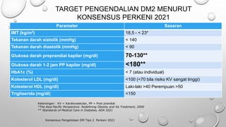 Parameter Sasaran
IMT (kg/m2) 18,5 - < 23*
Tekanan darah sistolik (mmHg) < 140
Tekanan darah diastolik (mmHg) < 90
Glukosa darah preprandial kapiler (mg/dl) 70-130**
Glukosa darah 1-2 jam PP kapiler (mg/dl) <180**
HbA1c (%) < 7 (atau individual)
Kolesterol LDL (mg/dl) <100 (<70 bila risiko KV sangat tinggi)
Kolesterol HDL (mg/dl) Laki-laki >40 Perempuan >50
Trigliserida (mg/dl) <150
Keterangan : KV = Kardiovaskular, PP = Post prandial
*The Asia-Pacific Perspective: Redefining Obesity and Its Treatment, 2000
** Standards of Medical Care in Diabetes, ADA 2021
Konsensus Pengelolaan DM Tipe 2 Perkeni 2021
TARGET PENGENDALIAN DM2 MENURUT
KONSENSUS PERKENI 2021
 