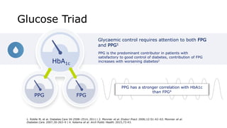 Glucose Triad
HbA1c
PPG FPG
Glycaemic control requires attention to both FPG
and PPG1
PPG is the predominant contributor in patients with
satisfactory to good control of diabetes, contribution of FPG
increases with worsening diabetes2
PPG has a stronger correlation with HbA1c
than FPG4
1. Riddle M, et al. Diabetes Care 34:2508–2514, 2011 | 2. Monnier et al. Endocr Pract. 2006;12:S1:42–63. Monnier et al.
Diabetes Care. 2007;30:263–9 | 4. Ketema et al. Arch Public Health. 2015;73:43.
 