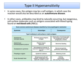 Type II Hypersensitivity
• In some cases, the antigen may be a self-antigen, in which case the
reaction would also be described as an autoimmune disease.
• In other cases, antibodies may bind to naturally occurring, but exogenous,
cell-surface molecules such as antigens associated with blood typing
found on red blood cells (RBCs).
 