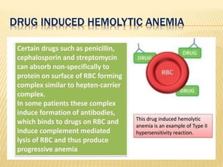 DRUG INDUCED HEMOLYTIC ANEMIA
 