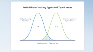 Type I & Type II Statistics.pptx