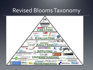 Revised Blooms Taxonomy