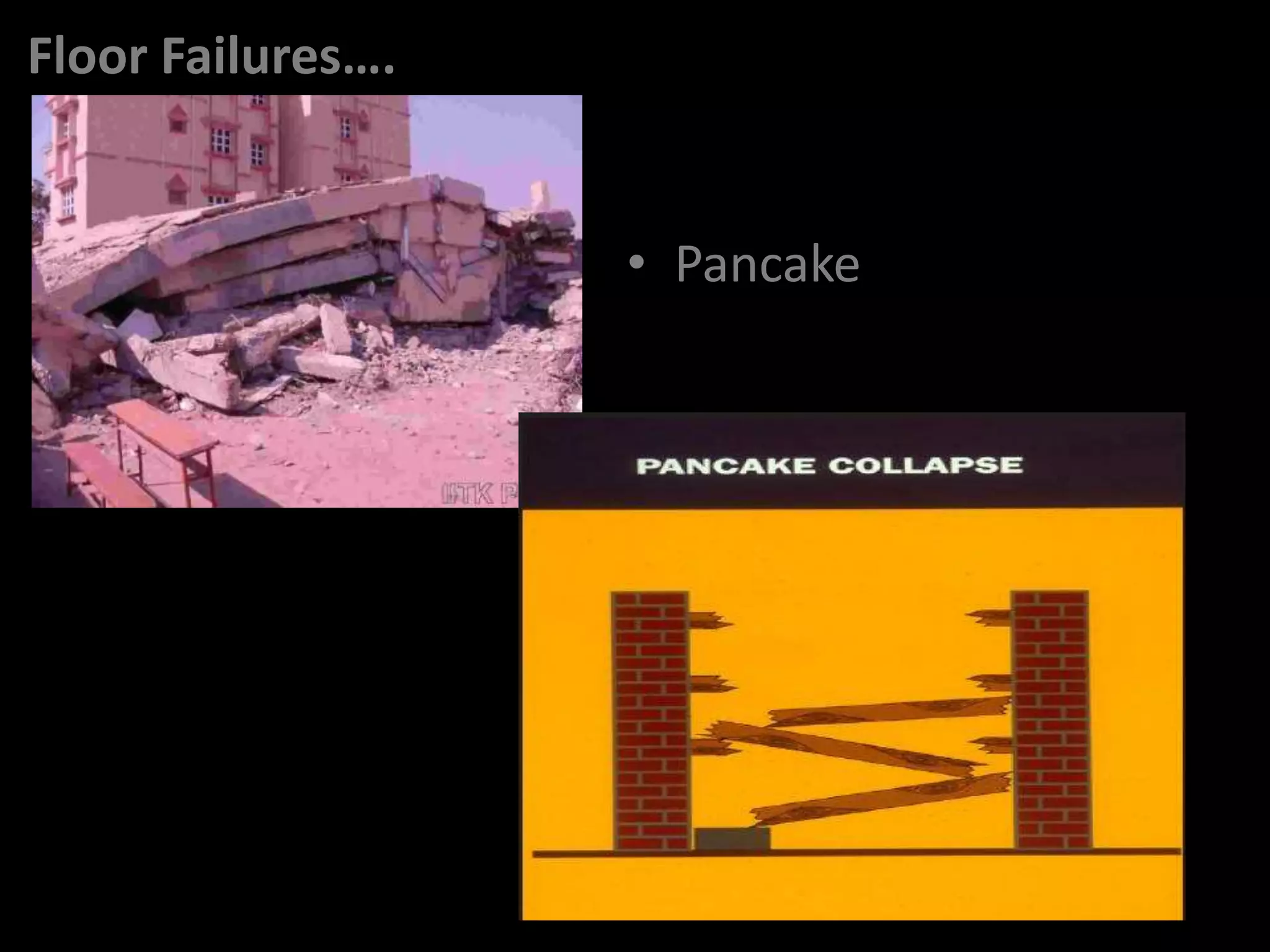 Floor Failures….


                   • Pancake
 