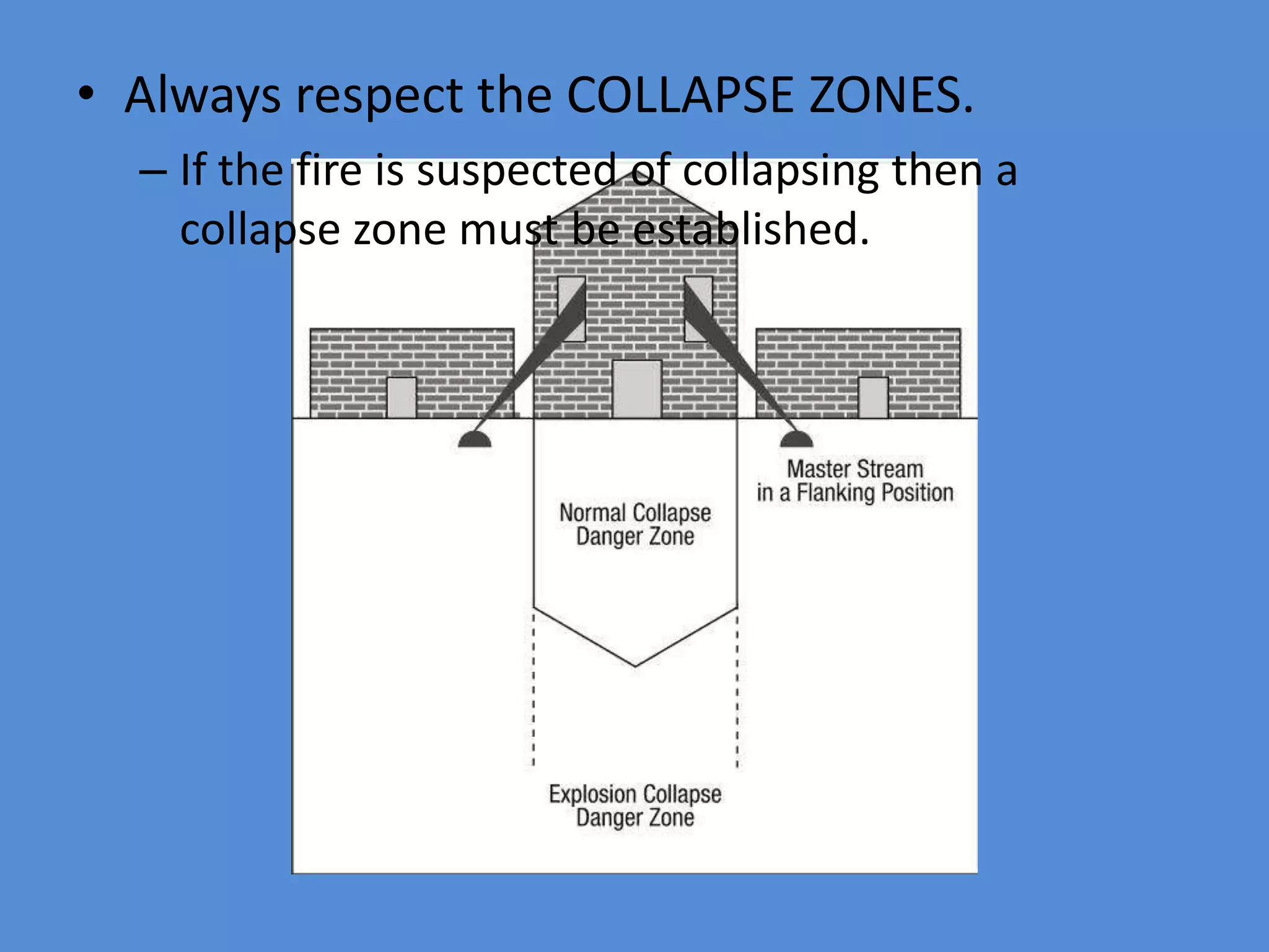 • Always respect the COLLAPSE ZONES.
  – If the fire is suspected of collapsing then a
    collapse zone must be established.
 