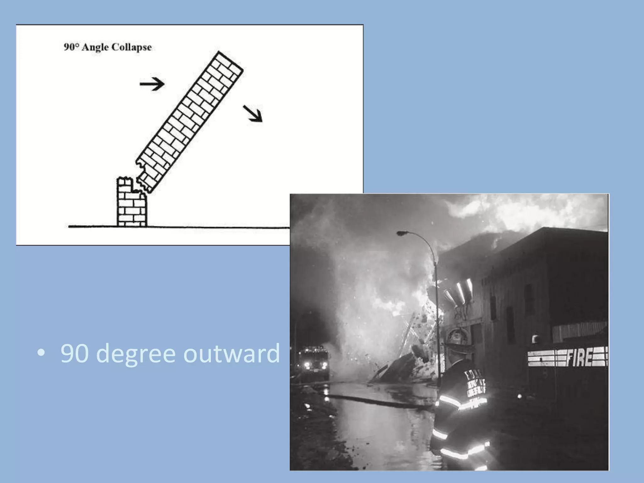 • 90 degree outward
 