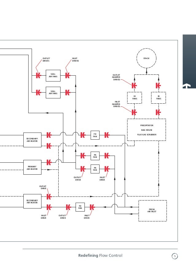 Rotork Motor Operated Valve Wiring Diagram from image.slidesharecdn.com