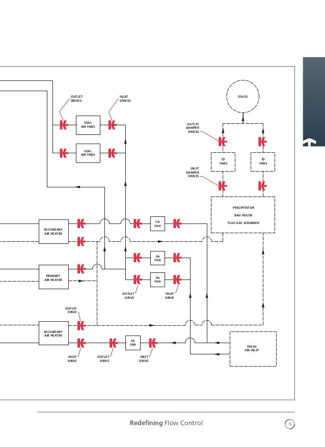 Auma Actuator Wiring Diagram from image.slidesharecdn.com