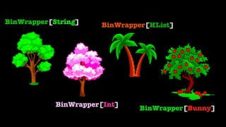 BinWrapper[String]
BinWrapper[Int]
BinWrapper[HList]
BinWrapper[Bunny]
 