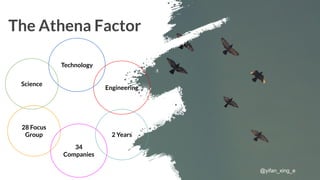 The Athena Factor
Technology
Science
Engineering
28 Focus
Group
34
Companies
2 Years
@yifan_xing_e
 