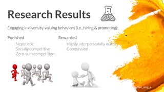 Rewarded
Research Results
Punished
@yifan_xing_e
 