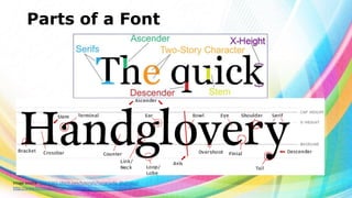 Parts of a Font

Image source: http://365.idtech.com/tutorials/typography_illustrator/
http://www.fontshop.com/glossary/

 