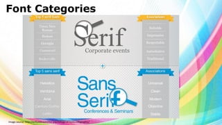 Font Categories

Image source: http://enfuzed.com/the-psychology-of-fonts-infographic/

 