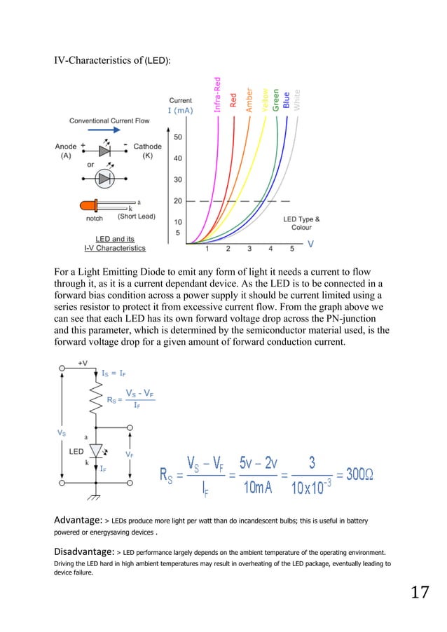 Type of all_kind_of_diode.zenzer_diode_pn_junction_diode_pin_diode_led