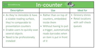 In-counter
barcodelive.org
Rather than on top of
counters, embedded
inside them
Without having to pull
a trigger, automati...
