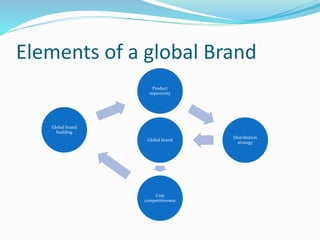 Type of brand | PPTX