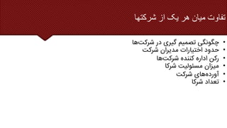‫شرکتها‬ ‫از‬ ‫یک‬ ‫هر‬ ‫میان‬ ‫تفاوت‬
•
‫چگونگی‬
‫تصمیم‬
‫گیری‬
‫در‬
‫شرکت‬
‫ها‬
•
‫حدود‬
‫اختیارات‬
‫مدیران‬
‫شرکت‬
•
‫رکن‬
‫اداره‬
‫کننده‬
‫شرکت‬
‫ها‬
•
‫میزان‬
‫مسئولیت‬
‫شرکا‬
•
‫آورده‬
‫های‬
‫شرکت‬
•
‫تعداد‬
‫شرکا‬
 