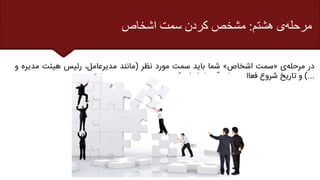 ‫هشتم‬ ‫ی‬‫مرحله‬
:
‫اشخاص‬ ‫سمت‬ ‫کردن‬ ‫مشخص‬
‫در‬
‫ی‬‫مرحله‬
«
‫سمت‬
‫اشخاص‬
»
‫شما‬
‫باید‬
‫سمت‬
‫مورد‬
‫نظر‬
(
‫مانند‬
،‫مدیرعامل‬
‫رئیس‬
‫هیئت‬
‫مدیره‬
‫و‬
...
)
‫و‬
‫تاریخ‬
‫شروع‬
‫های‬‫فعالیت‬
‫ها‬‫آن‬
‫را‬
‫وارد‬
‫کنید‬
.
 