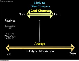 Types of Complainers
                                   Likely to
                                 Give Company
                                 2nd Chance
                        More                           Less
         Passives
         Complaint to
            Self


         “No point!
        Waste of time
          & Effort!”


                                    Average

                               Likely To Take Action
           Less                                               More
Monday, March 4, 13
 