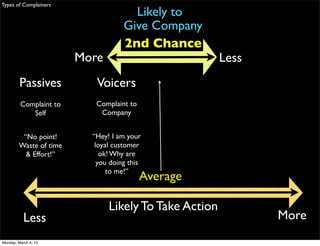 Types of Complainers
                                      Likely to
                                    Give Company
                                    2nd Chance
                        More                           Less
         Passives          Voicers
         Complaint to      Complaint to
            Self            Company


         “No point!       “Hey! I am your
        Waste of time      loyal customer
          & Effort!”         ok! Why are
                            you doing this
                               to me!”
                                          Average

                               Likely To Take Action
           Less                                               More
Monday, March 4, 13
 