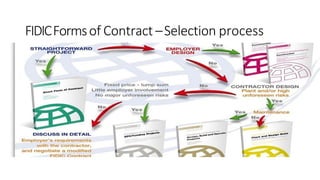 Contract Point Science TYPE OF CONTRACTSs contract and management science with all the systems ...