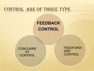 Type of control | PPTX