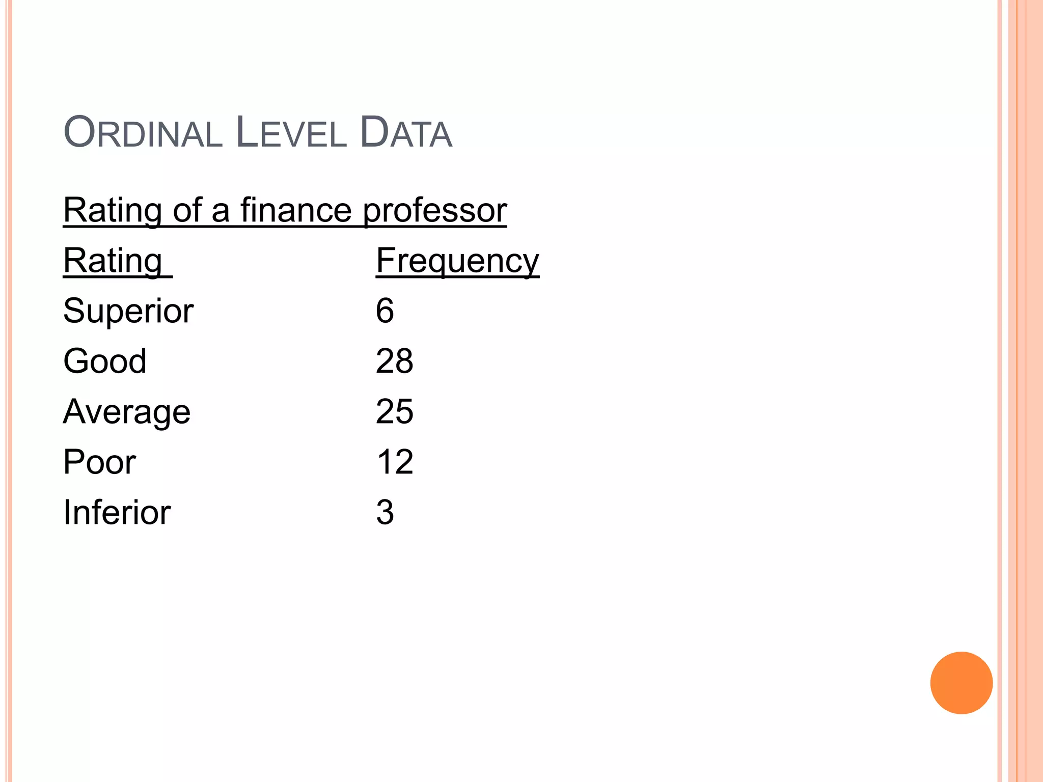 ORDINAL LEVEL DATA 
Rating of a finance professor 
Rating Frequency 
Superior 6 
Good 28 
Average 25 
Poor 12 
Inferior 3 
 