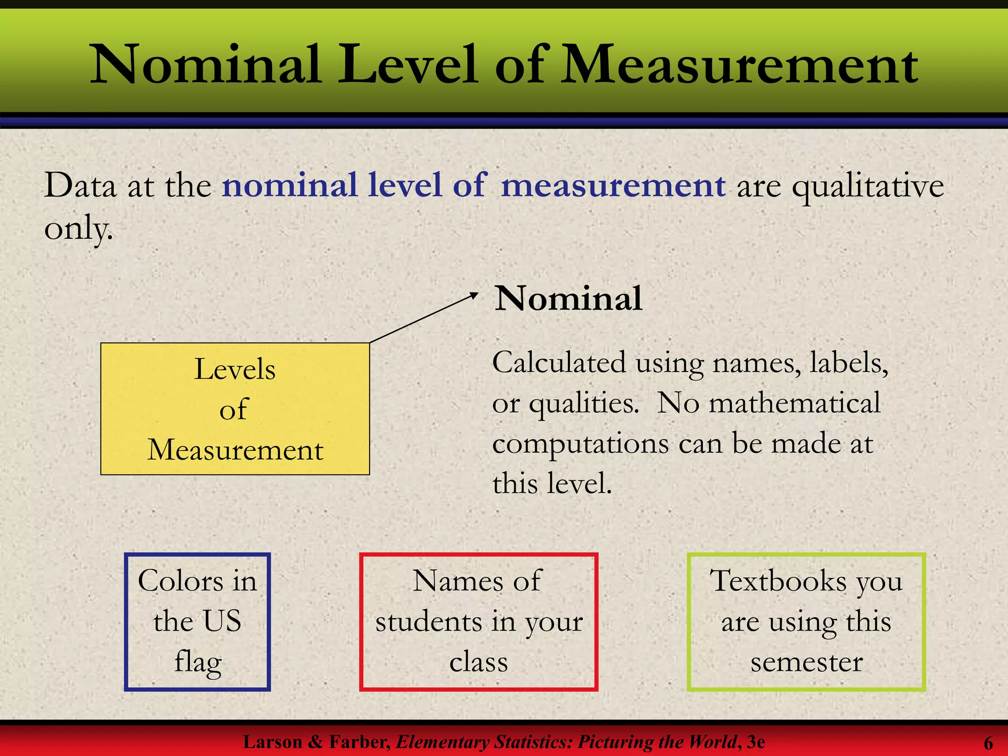 Larson & Farber, Elementary Statistics: Picturing the World, 3e 6
Nominal Level of Measurement
Data at the nominal level of measurement are qualitative
only.
Levels
of
Measurement
Nominal
Calculated using names, labels,
or qualities. No mathematical
computations can be made at
this level.
Colors in
the US
flag
Names of
students in your
class
Textbooks you
are using this
semester
 