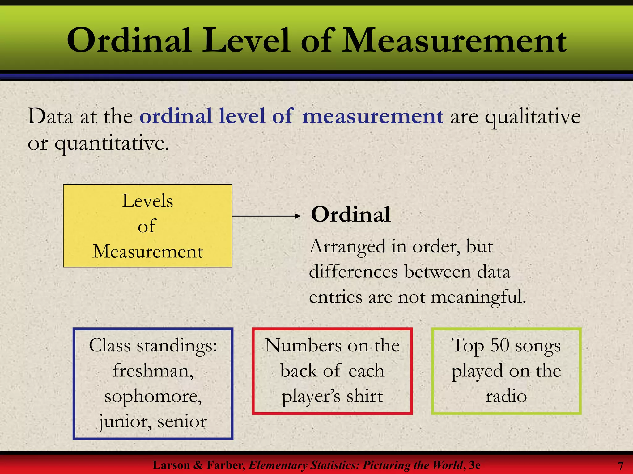 Larson & Farber, Elementary Statistics: Picturing the World, 3e 7
Ordinal Level of Measurement
Data at the ordinal level of measurement are qualitative
or quantitative.
Levels
of
Measurement Arranged in order, but
differences between data
entries are not meaningful.
Class standings:
freshman,
sophomore,
junior, senior
Numbers on the
back of each
player’s shirt
Ordinal
Top 50 songs
played on the
radio
 