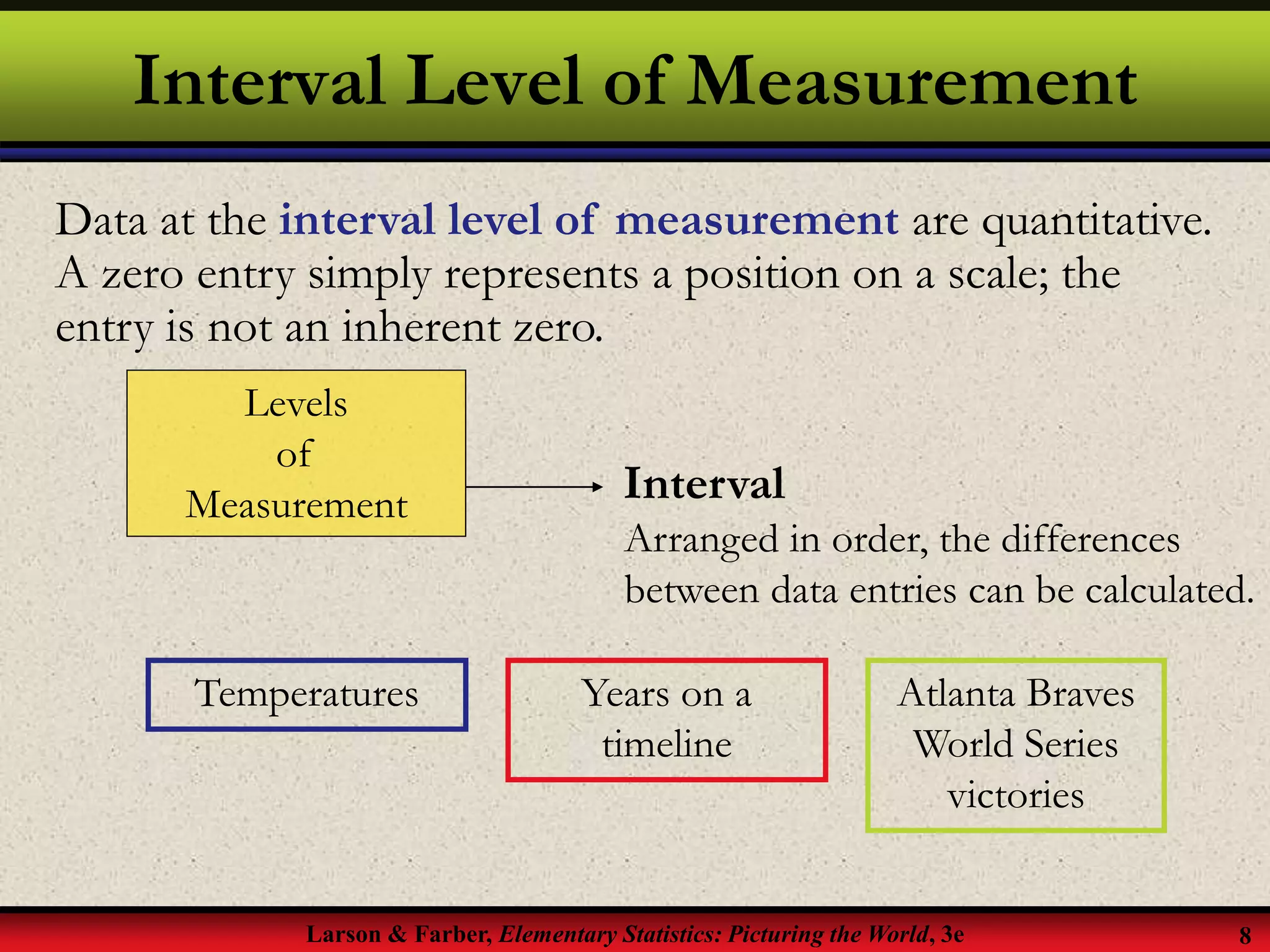 Larson & Farber, Elementary Statistics: Picturing the World, 3e 8
Interval Level of Measurement
Data at the interval level of measurement are quantitative.
A zero entry simply represents a position on a scale; the
entry is not an inherent zero.
Levels
of
Measurement
Arranged in order, the differences
between data entries can be calculated.
Temperatures Years on a
timeline
Interval
Atlanta Braves
World Series
victories
 